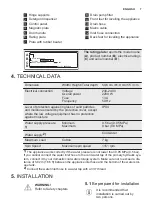 Preview for 7 page of Electrolux E772F402BI User Manual