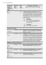 Preview for 24 page of Electrolux E772F402BI User Manual