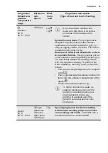 Preview for 25 page of Electrolux E772F402BI User Manual