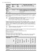 Preview for 26 page of Electrolux E772F402BI User Manual