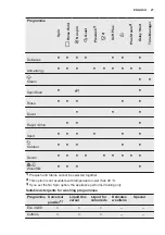 Preview for 27 page of Electrolux E772F402BI User Manual