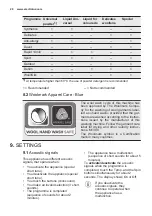 Preview for 28 page of Electrolux E772F402BI User Manual