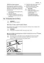 Preview for 41 page of Electrolux E772F402BI User Manual