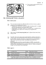 Preview for 45 page of Electrolux E772F402BI User Manual