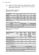 Preview for 46 page of Electrolux E772F402BI User Manual