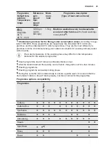 Preview for 25 page of Electrolux E784F303BI User Manual