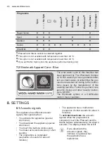 Preview for 26 page of Electrolux E784F303BI User Manual