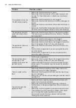 Preview for 40 page of Electrolux E784F303BI User Manual