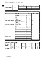 Preview for 68 page of Electrolux EASYCOMPACT EFP5300 Instruction Book