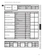 Preview for 69 page of Electrolux EASYCOMPACT EFP5300 Instruction Book