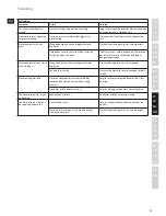 Preview for 73 page of Electrolux EASYCOMPACT EFP5300 Instruction Book