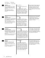 Preview for 74 page of Electrolux EASYCOMPACT EFP5300 Instruction Book