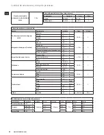 Preview for 86 page of Electrolux EASYCOMPACT EFP5300 Instruction Book