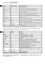 Preview for 8 page of Electrolux EasyLine ESI4005 Instruction Book