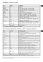 Preview for 9 page of Electrolux EasyLine ESI4005 Instruction Book