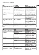 Preview for 11 page of Electrolux EasyLine ESI4005 Instruction Book