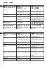 Preview for 12 page of Electrolux EasyLine ESI4005 Instruction Book