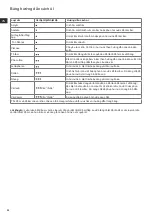 Preview for 20 page of Electrolux EasyLine ESI4005 Instruction Book