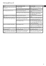 Preview for 23 page of Electrolux EasyLine ESI4005 Instruction Book