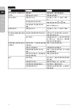 Preview for 12 page of Electrolux EasyLine ESI4007 Instruction Book