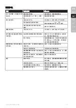 Preview for 17 page of Electrolux EasyLine ESI4007 Instruction Book