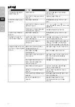 Preview for 22 page of Electrolux EasyLine ESI4007 Instruction Book