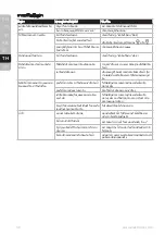 Preview for 32 page of Electrolux EasyLine ESI4007 Instruction Book