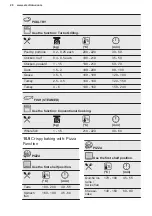 Preview for 20 page of Electrolux EB7L4CN User Manual