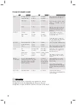 Preview for 16 page of Electrolux EBB2802H User Manual