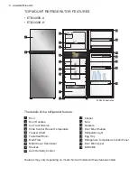 Preview for 6 page of Electrolux EBB2802K-A User Manual