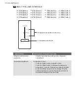 Preview for 20 page of Electrolux EBB2802K-A User Manual