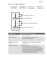 Preview for 21 page of Electrolux EBB2802K-A User Manual