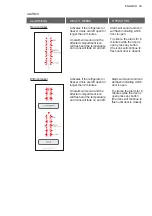 Preview for 23 page of Electrolux EBB2802K-A User Manual