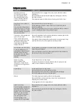 Preview for 33 page of Electrolux EBB2802K-A User Manual