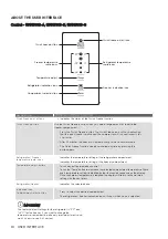 Preview for 14 page of Electrolux EBE4500B-A User Manual