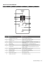 Preview for 15 page of Electrolux EBE4500B-A User Manual