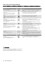 Preview for 16 page of Electrolux EBE4500B-A User Manual