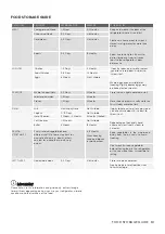 Preview for 19 page of Electrolux EBE4500B-A User Manual