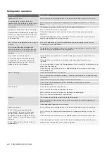 Preview for 22 page of Electrolux EBE4500B-A User Manual