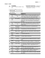 Preview for 11 page of Electrolux EBGL70 User Manual