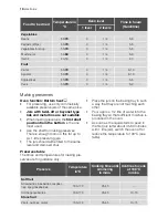 Preview for 18 page of Electrolux EBL20 User Manual