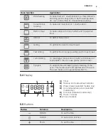 Preview for 9 page of Electrolux EBL80 User Manual