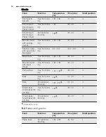 Preview for 16 page of Electrolux EBL80 User Manual