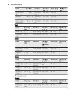 Preview for 20 page of Electrolux EBL80 User Manual