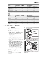 Preview for 25 page of Electrolux EBL80 User Manual