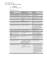 Preview for 28 page of Electrolux EBL80 User Manual