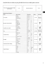 Preview for 27 page of Electrolux EBR9804S User Manual