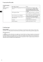 Preview for 28 page of Electrolux EBR9804S User Manual