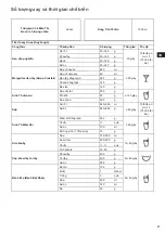 Preview for 37 page of Electrolux EBR9804S User Manual