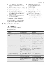 Preview for 9 page of Electrolux EC1105AOW User Manual